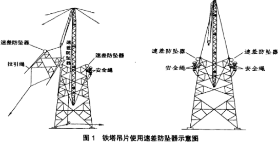 速差防墜器在鐵塔組立時的使用方法